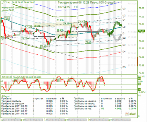 DXY-22082011.png