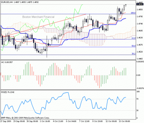 EUR_USD_2009-10-14.gif