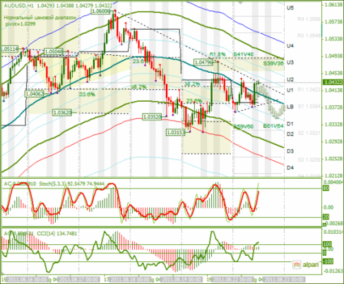 AUDUSD-22-08-2011.png