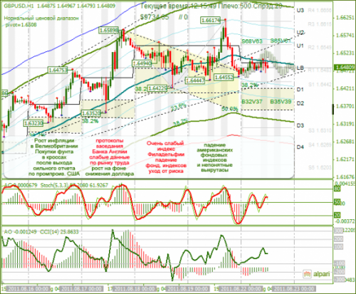 GBPUSD-22-08-2011.png