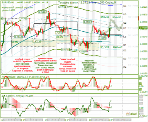 EURUSD-22-08-2011.png