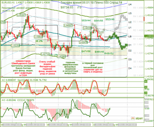 EURUSD-23082011.png