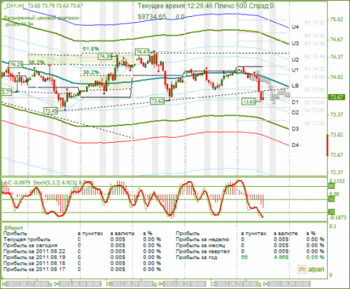 DXY-23-08-2011.png