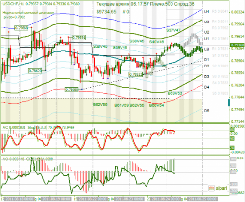 USDCHF-24082011.png