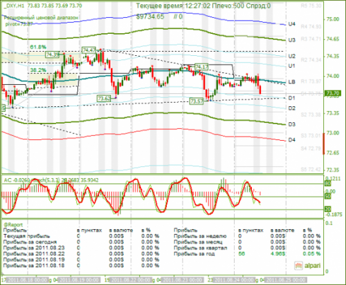 DXY-24-08-2011.png