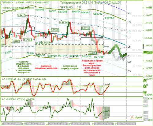 GBPUSD-25082011.png