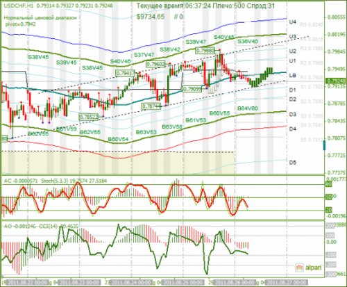 USDCHF-26082011.png