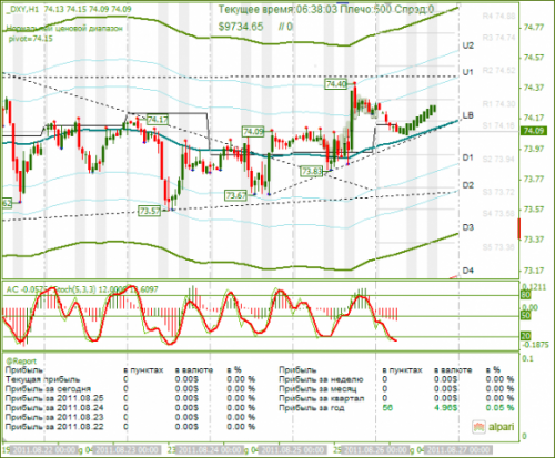 DXY-26082011.png