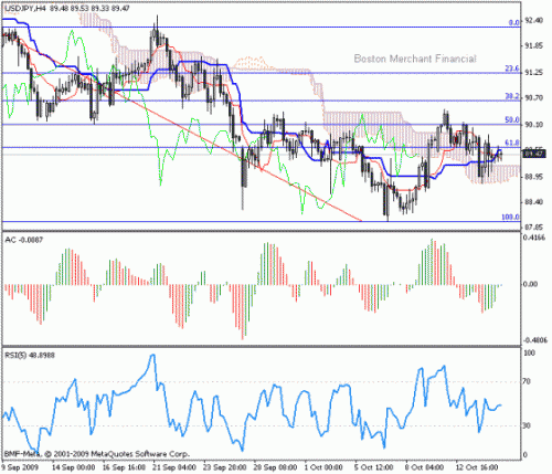 USD_JPY_2009-10-15.gif