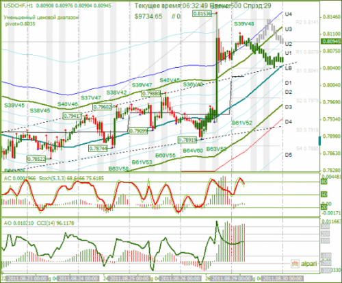 USDCHF-29082011.png