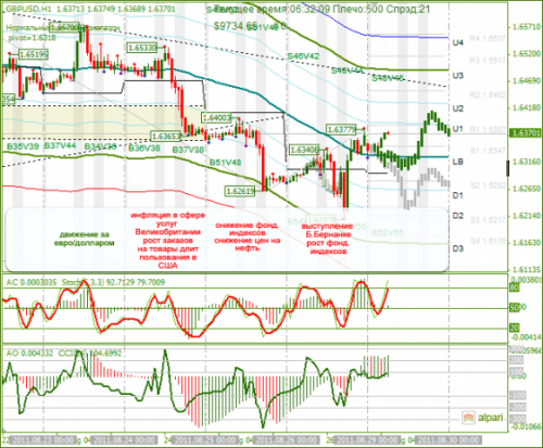 GBPUSD-29082011.png