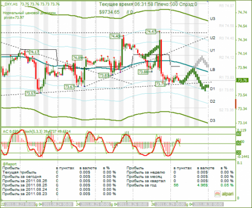 DXY-29082011.png