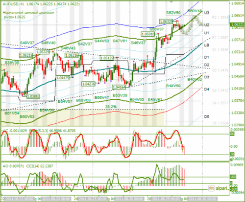 AUDUSD-29-08-2011.png