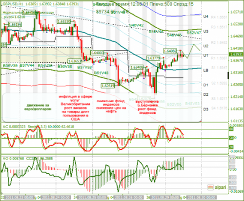 GBPUSD-29-08-2011.png