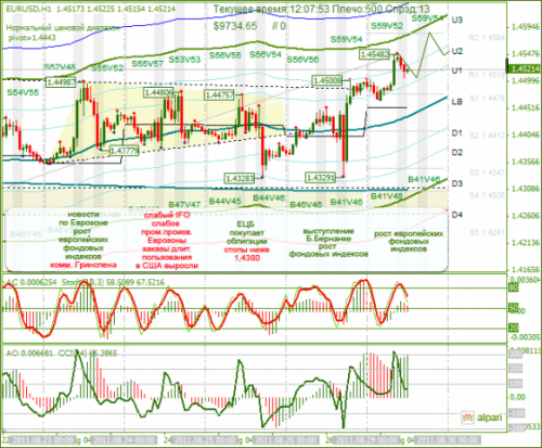 EURUSD-29-08-2011.png