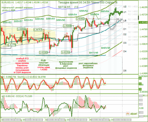 EURUSD-30082011.png