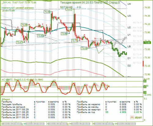 DXY-30082011.png