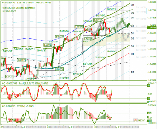 AUDUSD-31082011.png