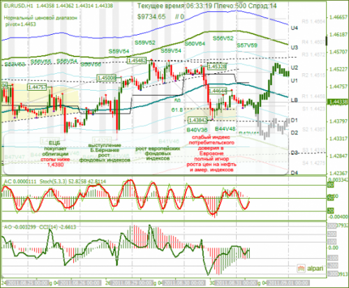 EURUSD-31082011.png