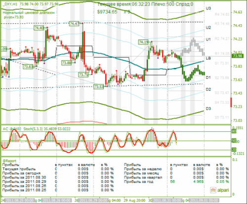 DXY-31082011.png