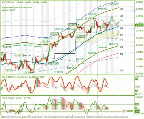 AUDUSD-31-08-2011.png