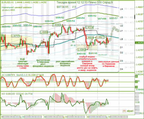 EURUSD-31-08-2011.png