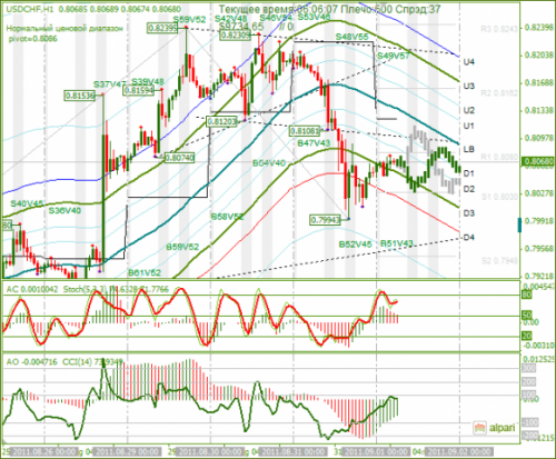 USDCHF-01092011.png