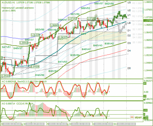 AUDUSD-01092011.png