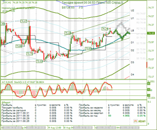 DXY-01092011.png