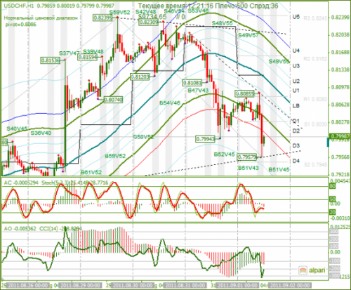 USDCHF-01-09-2011.png