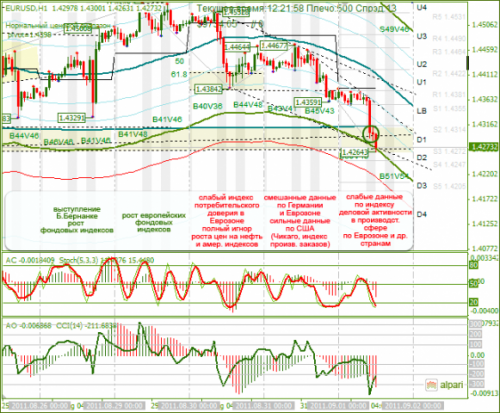 EURUSD-01-09-2011.png