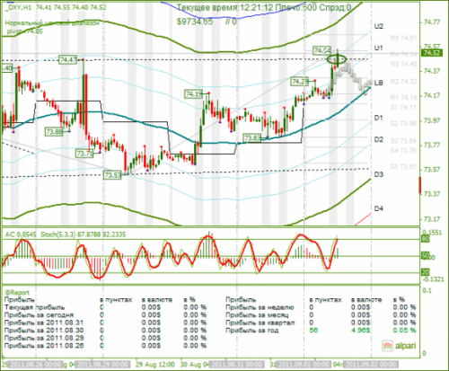 DXY-01-09-2011.png