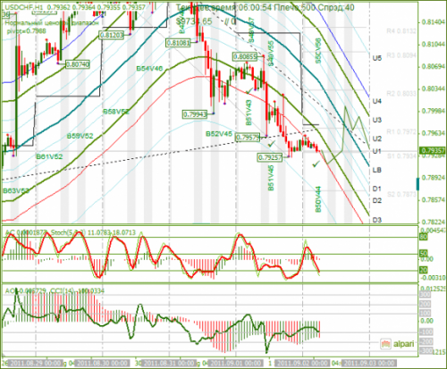 USDCHF-02092011-1.png