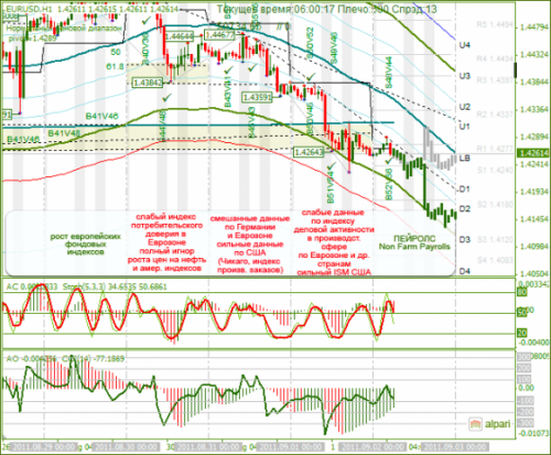 EURUSD-02092011-1.png