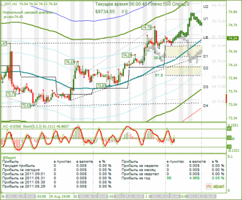 DXY-02092011-1.png