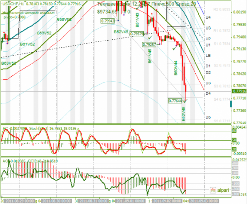 USDCHF-02-09-2011.png