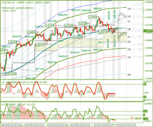 AUDUSD-02-09-2011.png