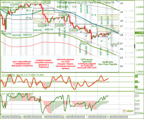 GBPUSD-02-09-2011.png