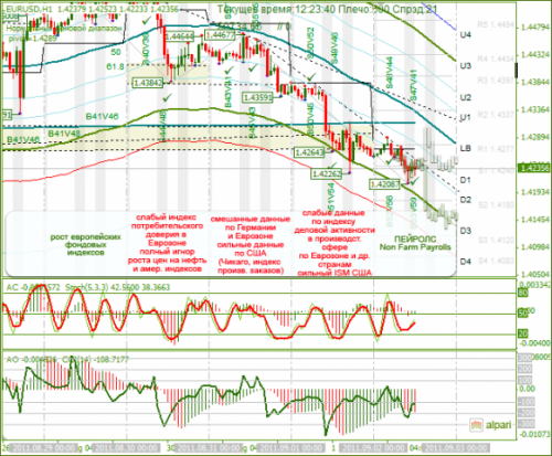 EURUSD-02-09-2011.png