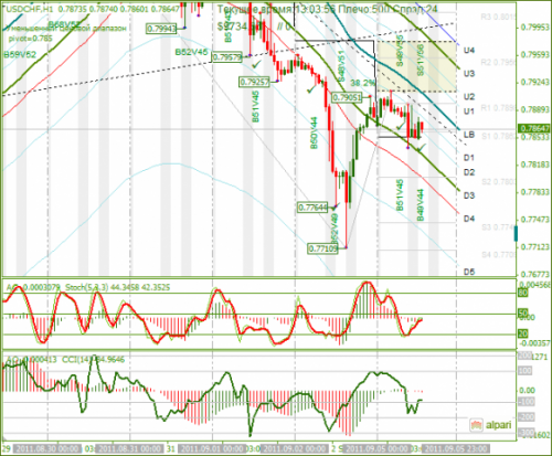 USDCHF-05092011.png