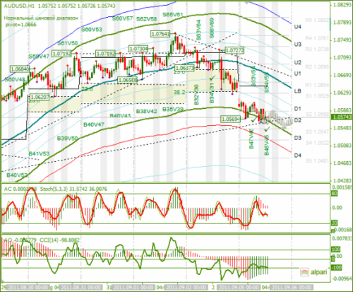 AUDUSD-05092011.png