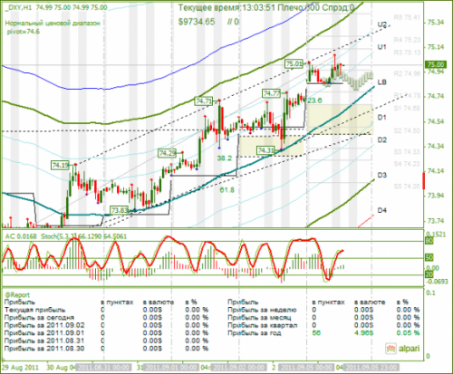 DXY-05092011.png