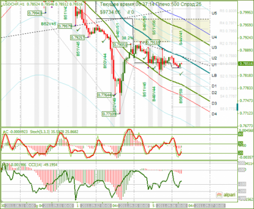 USDCHF-06092011.png