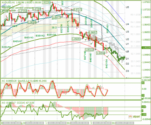 AUDUSD-06092011.png