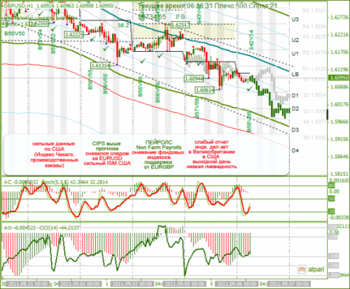 GBPUSD-06092011.png