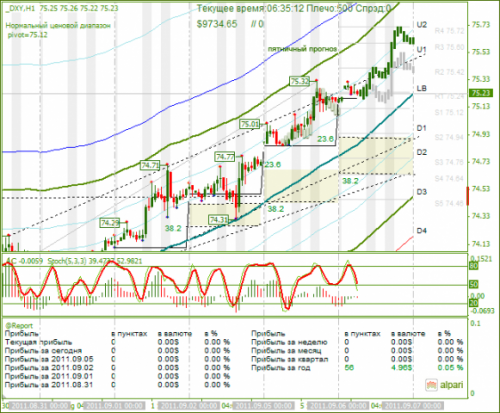 DXY-06092011.png