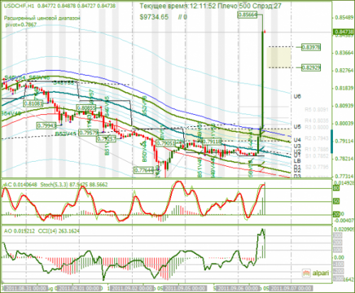 USDCHF-06-09-2011.png