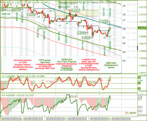 GBPUSD-06-09-2011.png