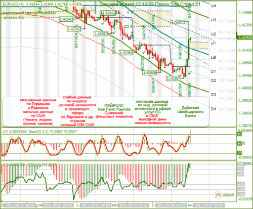 EURUSD-06-09-2011.png