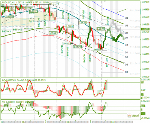 AUDUSD-07092011.png